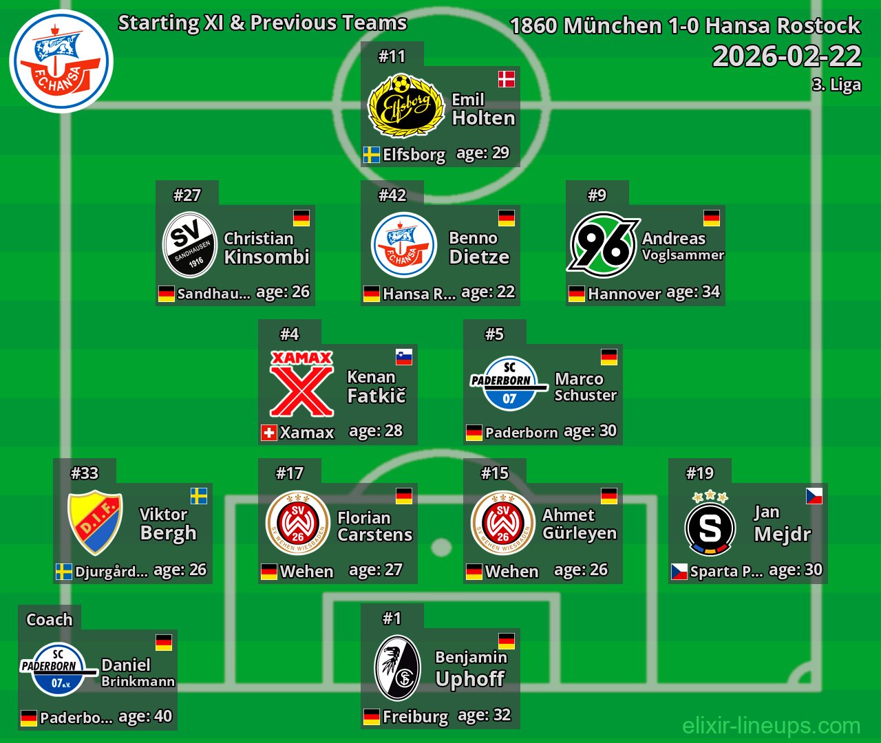 Hansa Rostock Starting XI & Previous Teams 2026-02-22