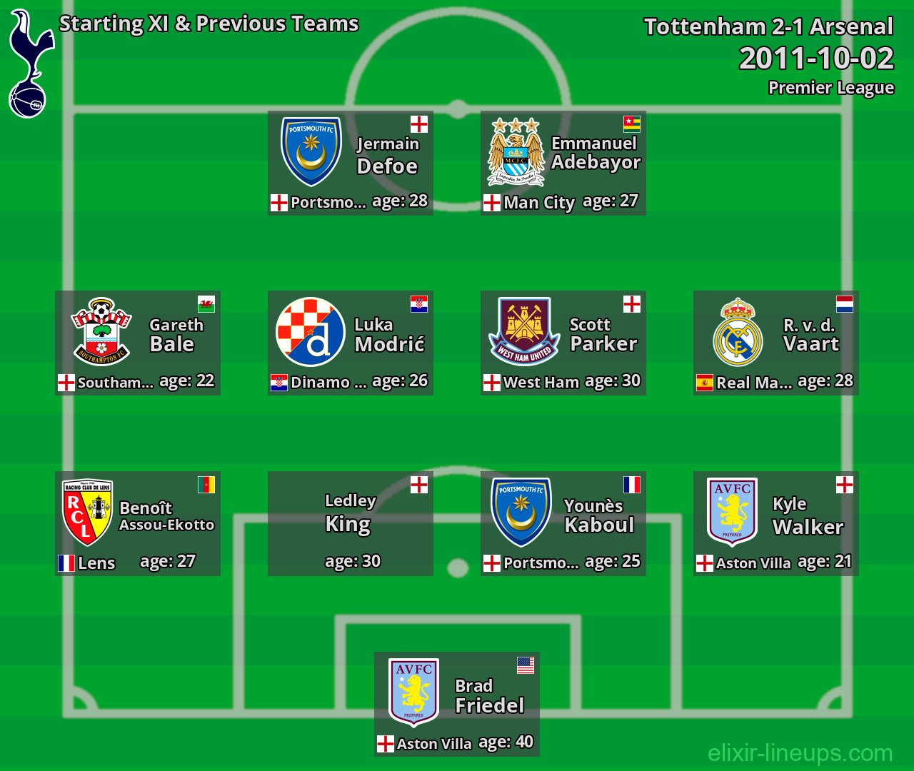Tottenham Starting XI & Previous Teams 2011-10-02