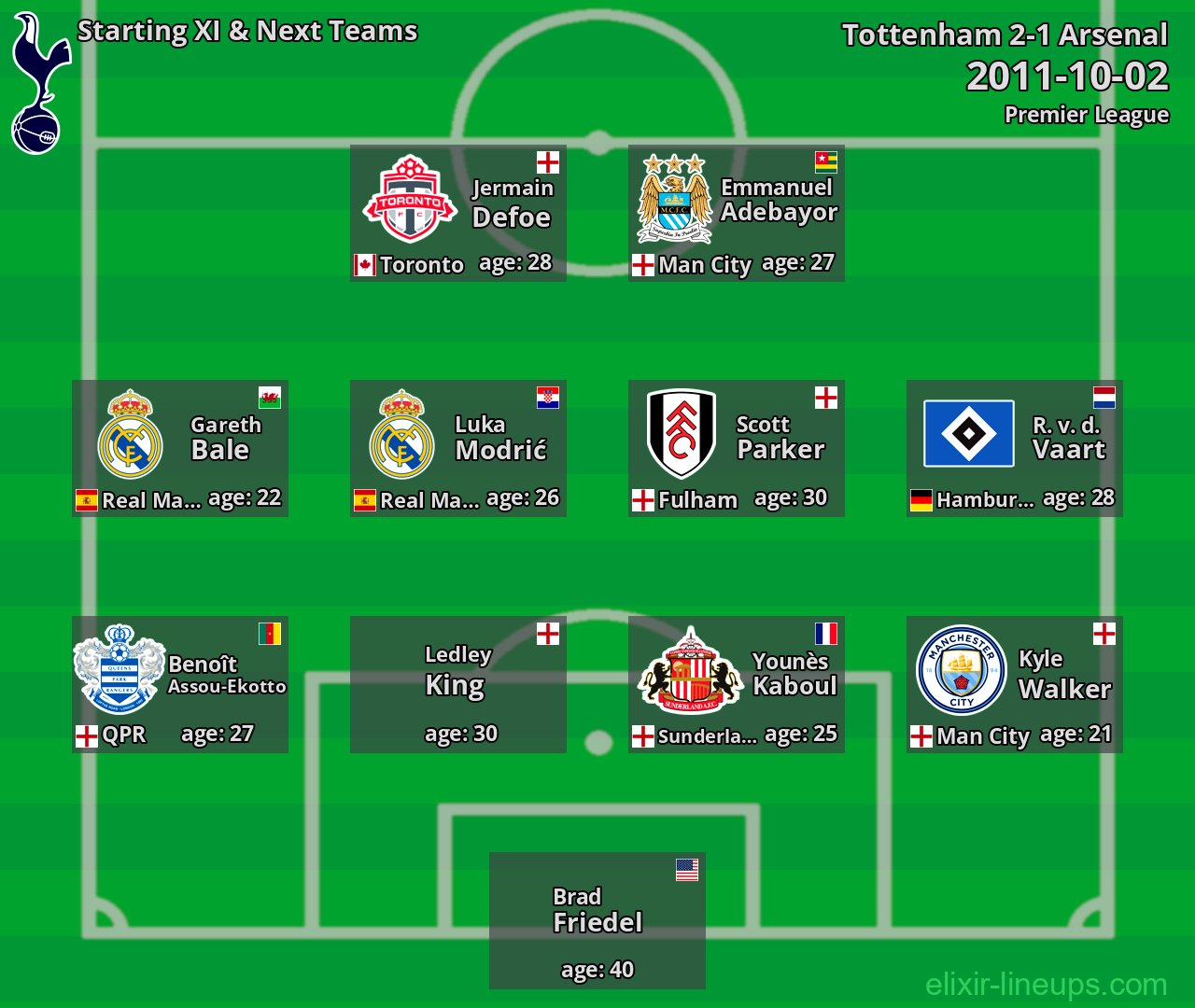 Tottenham Starting XI & Next Teams 2011-10-02