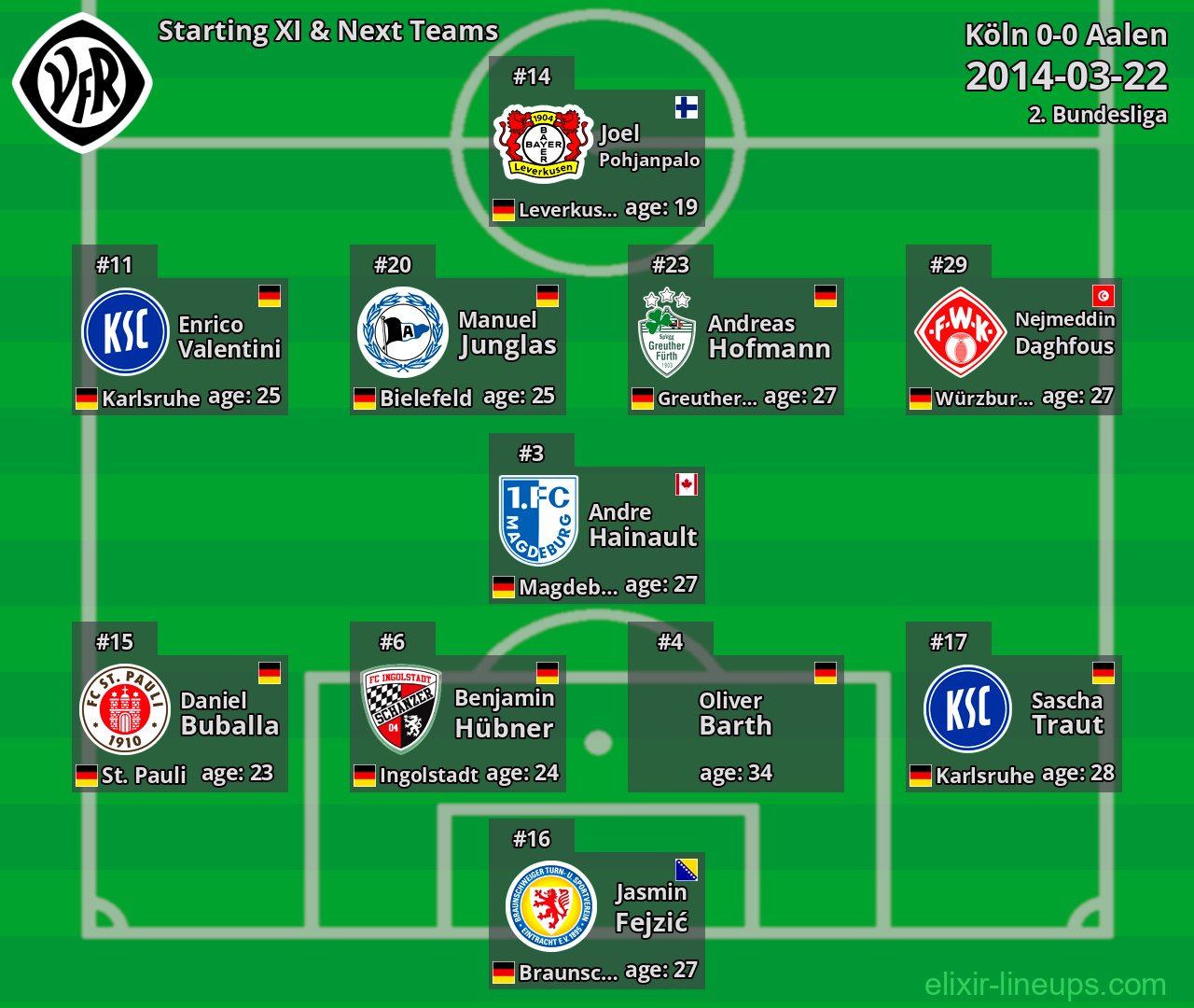 Aalen Starting XI & Next Teams 2014-03-22