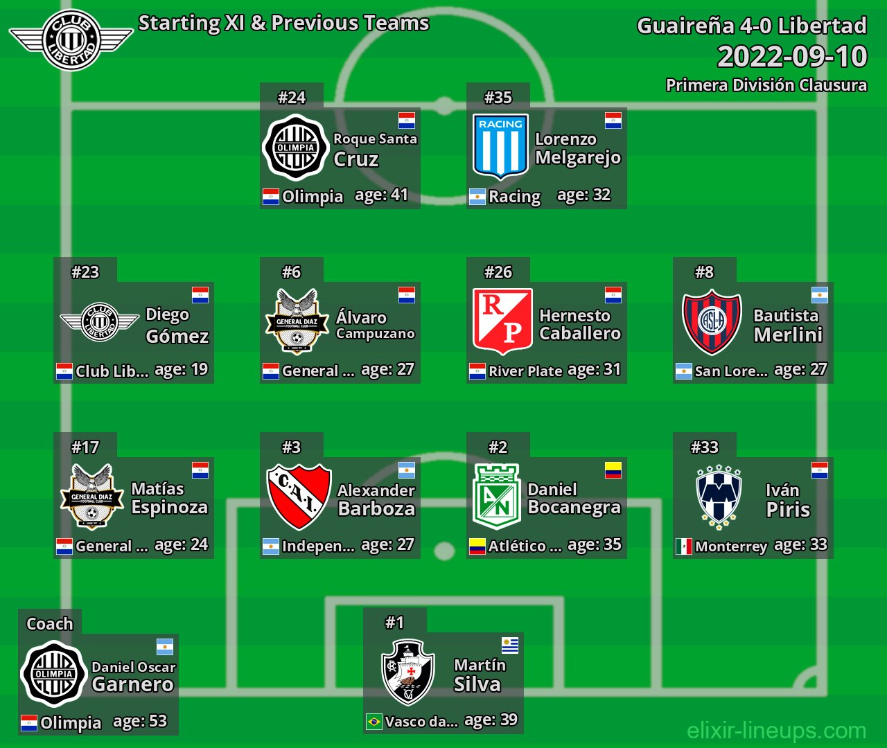 Libertad Starting XI & Previous Teams 2022-09-10