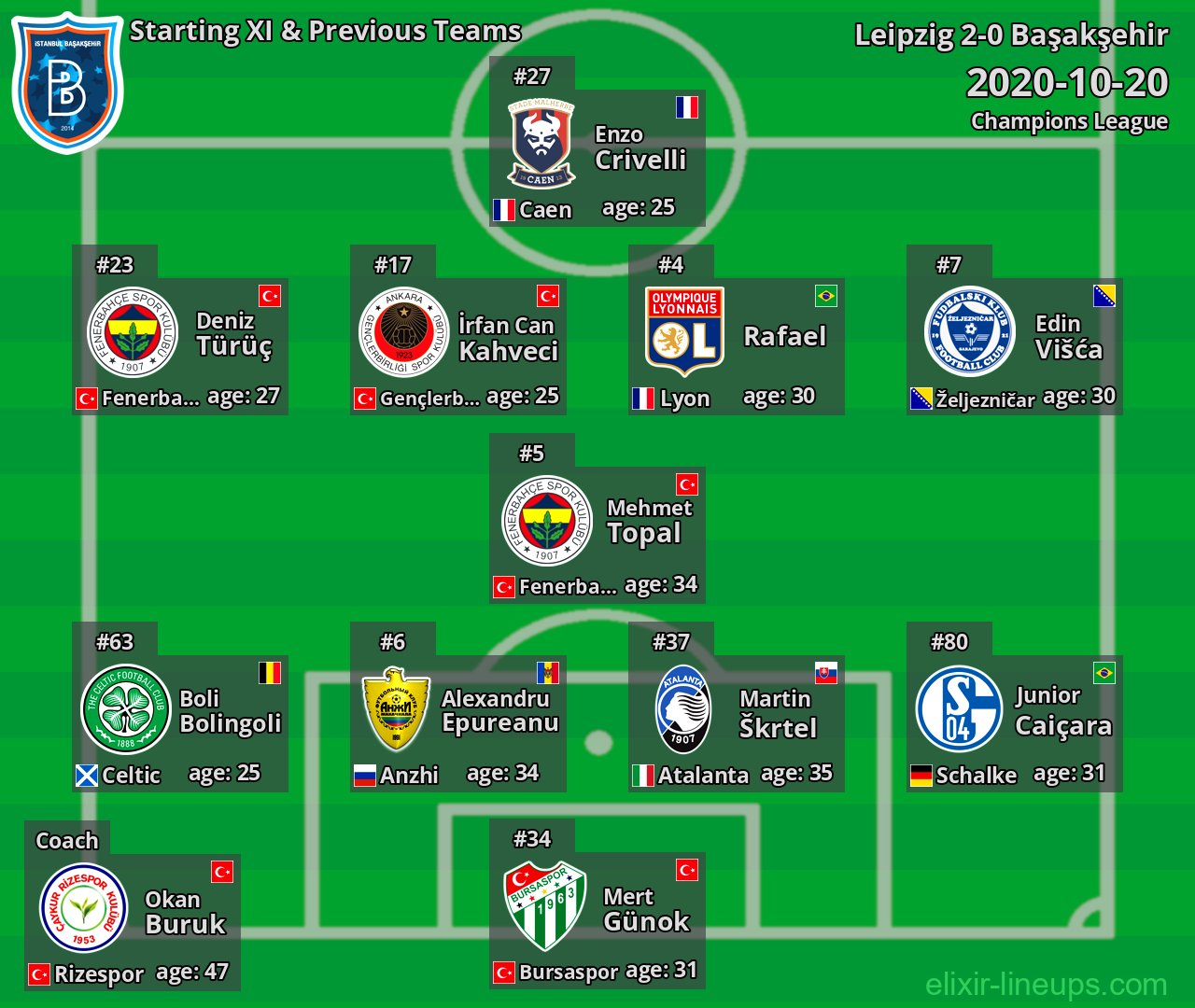 Başakşehir Starting XI & Previous Teams 2020-10-20
