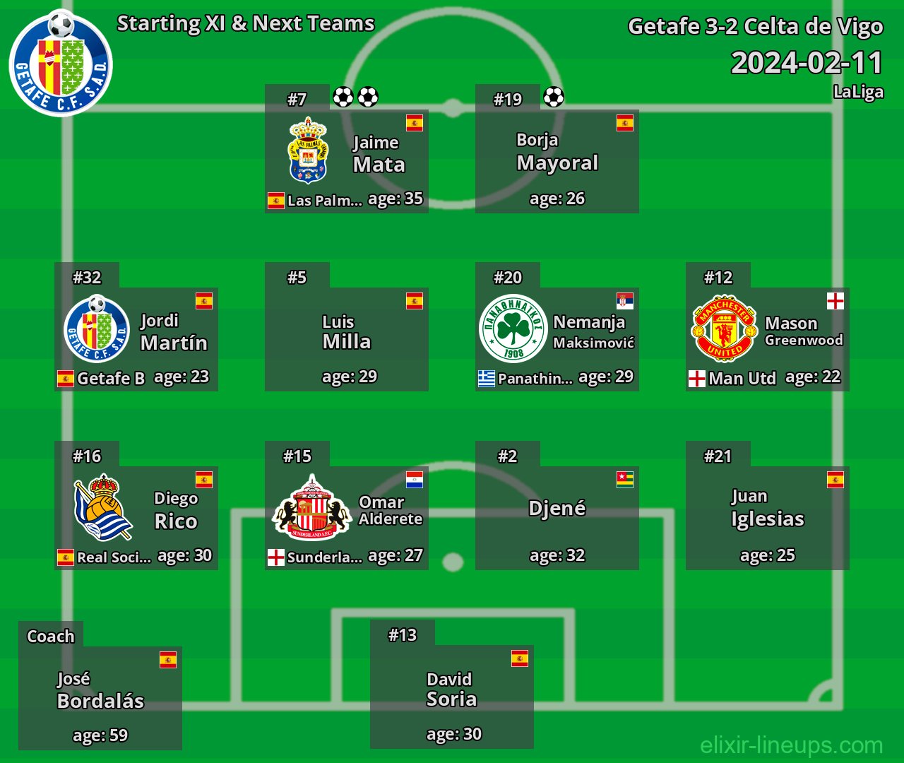 Getafe Starting XI & Next Teams 2024-02-11