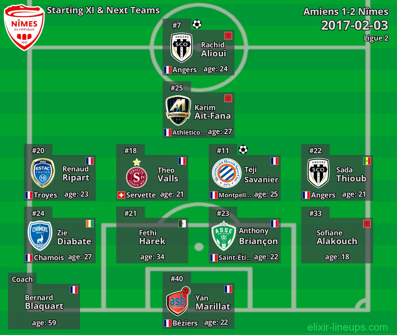 Nîmes Starting XI & Next Teams 2017-02-03