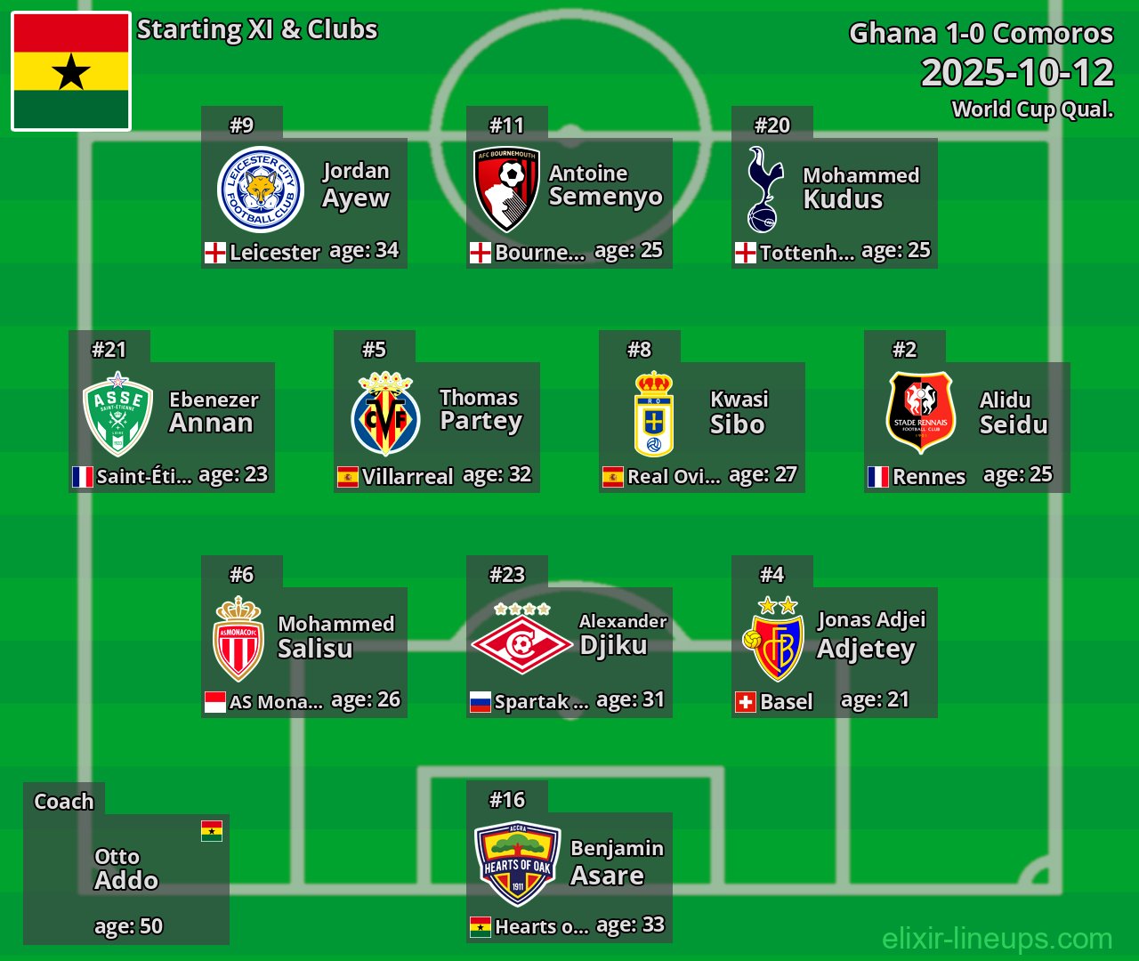 Ghana Starting XI 2025-10-12