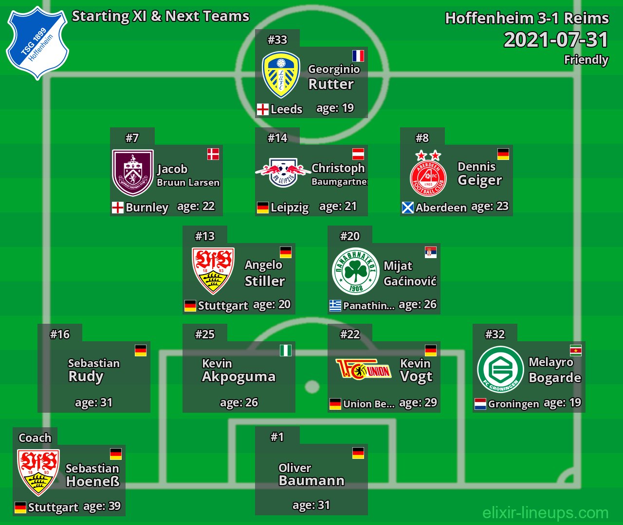 Hoffenheim Starting XI & Next Teams 2021-07-31