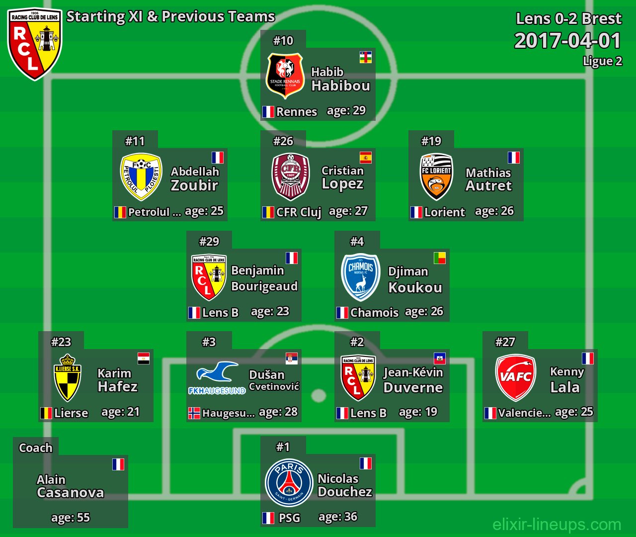 Lens Starting XI & Previous Teams 2017-04-01