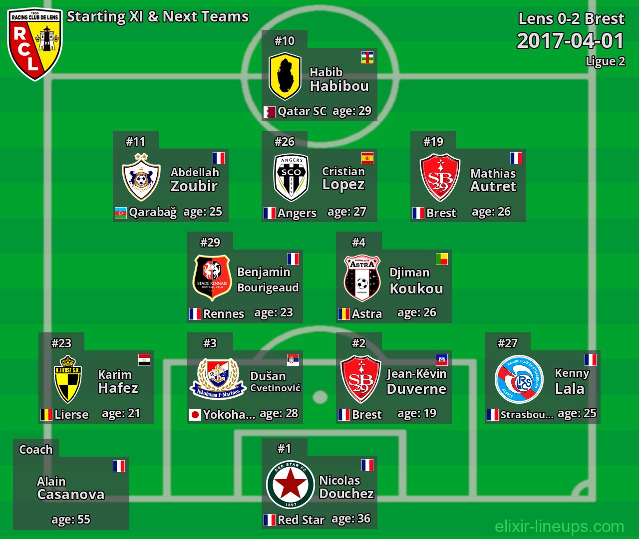 Lens Starting XI & Next Teams 2017-04-01