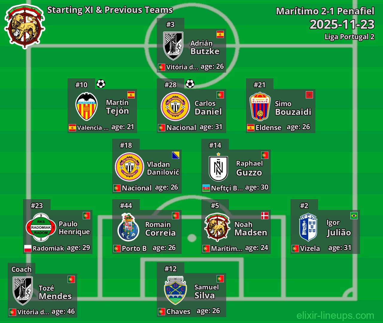 Marítimo Starting XI & Previous Teams 2025-11-23