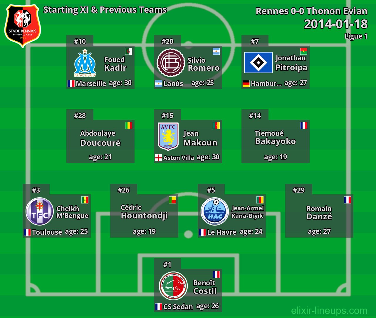 Rennes Starting XI & Previous Teams 2014-01-18