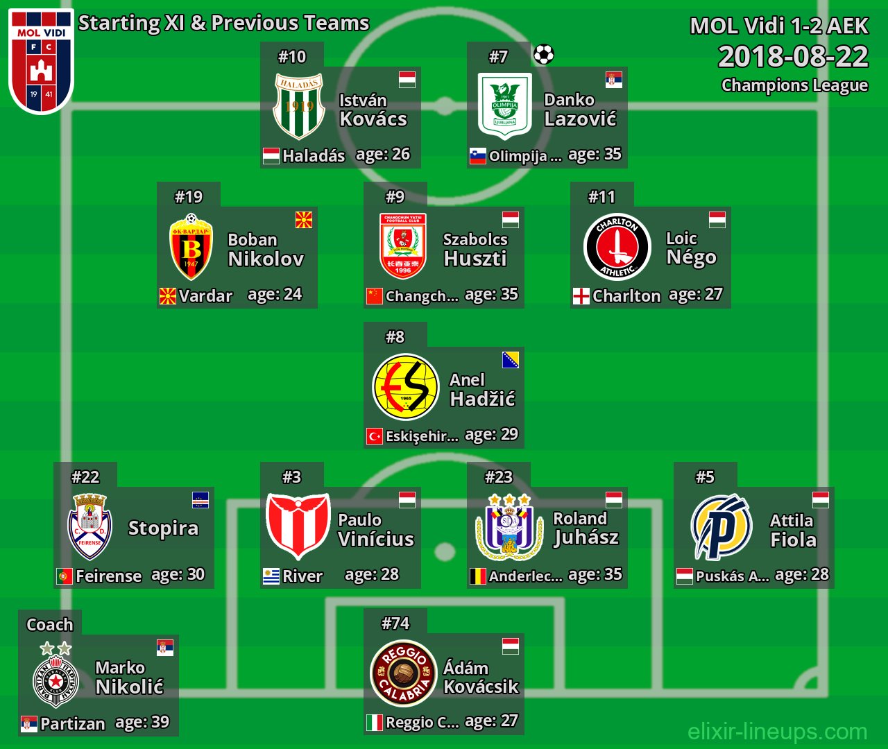 MOL Vidi Starting XI & Previous Teams 2018-08-22