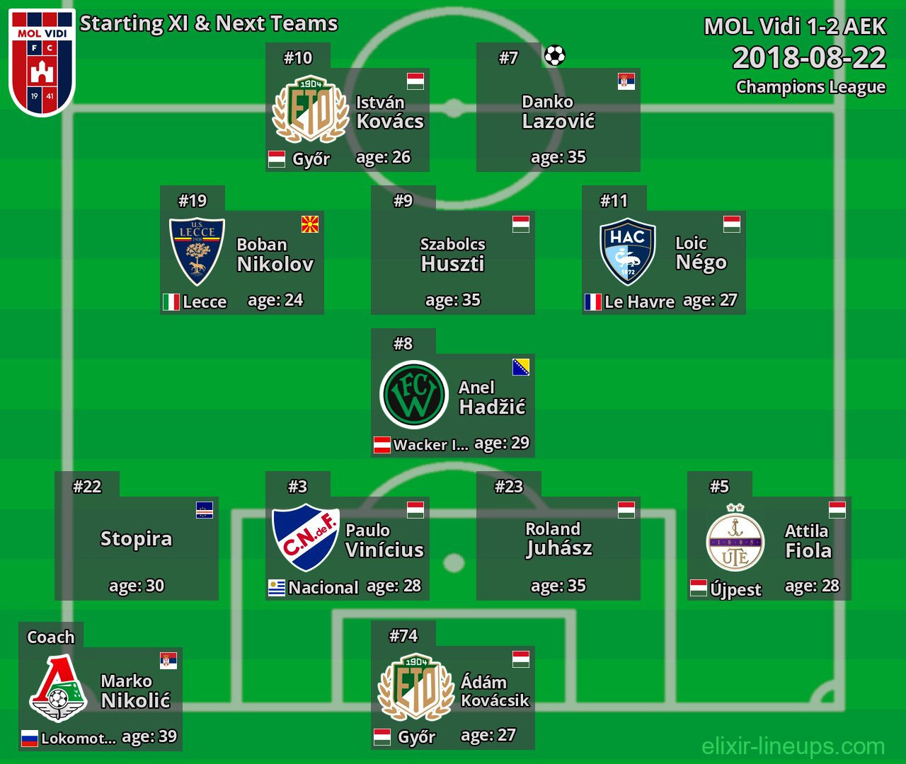 MOL Vidi Starting XI & Next Teams 2018-08-22