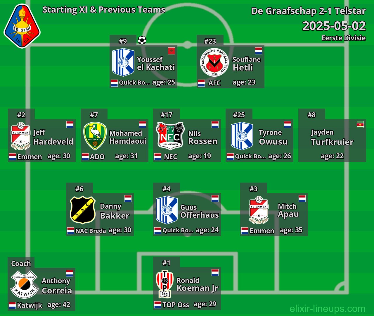 Telstar Starting XI & Previous Teams 2025-05-02