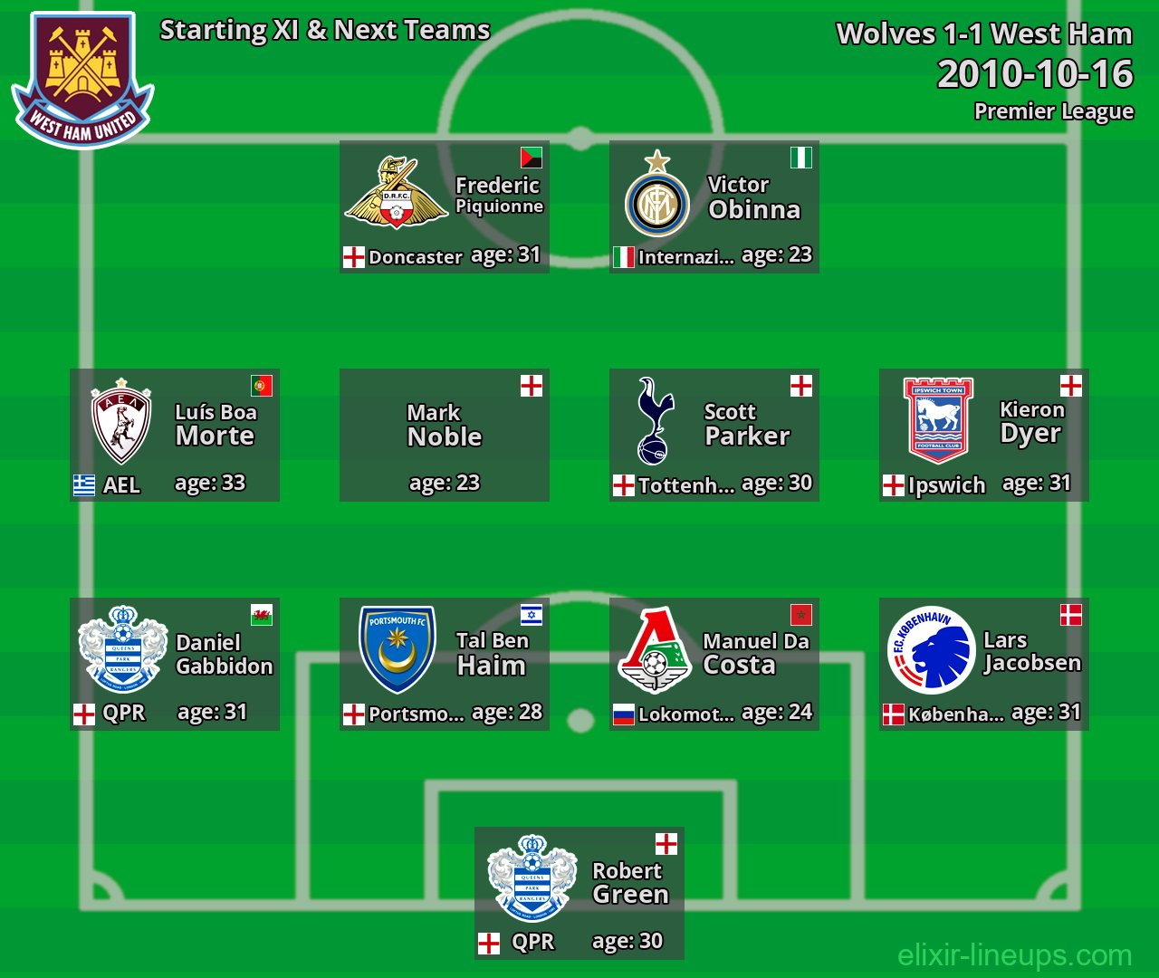 West Ham Starting XI & Next Teams 2010-10-16