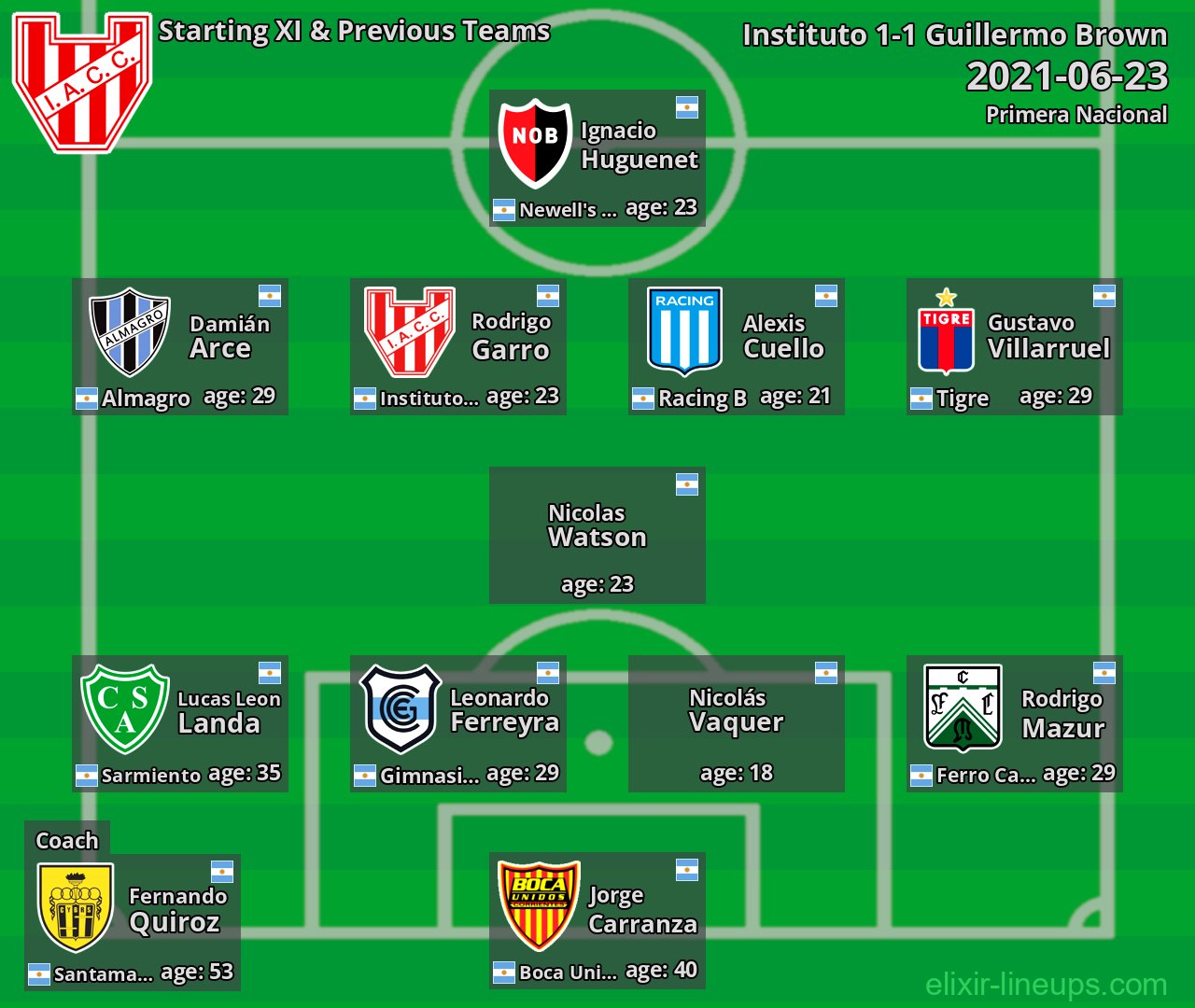 Instituto Starting XI & Previous Teams 2021-06-23