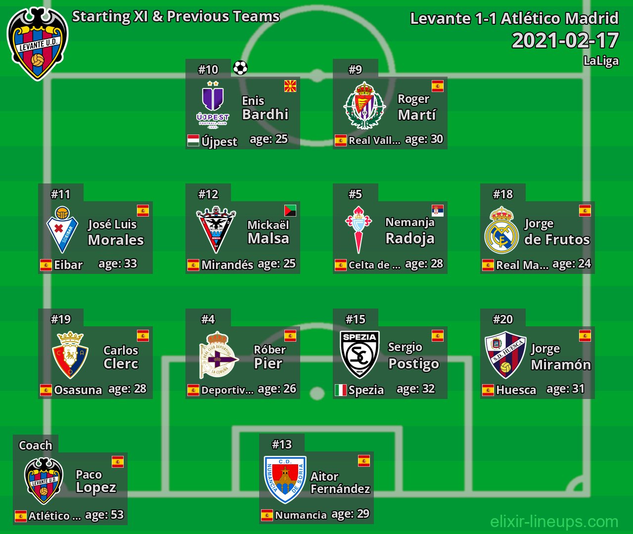 Levante Starting XI & Previous Teams 2021-02-17