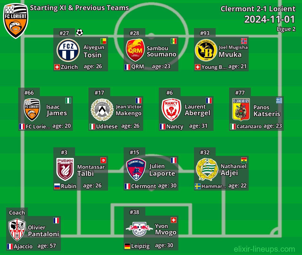 Lorient Starting XI & Previous Teams 2024-11-01