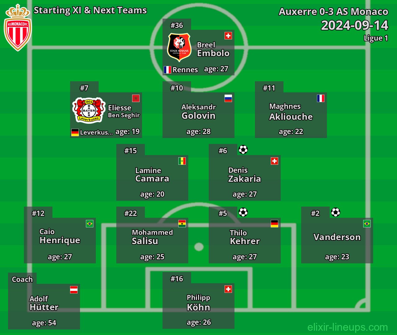 AS Monaco Starting XI & Next Teams 2024-09-14