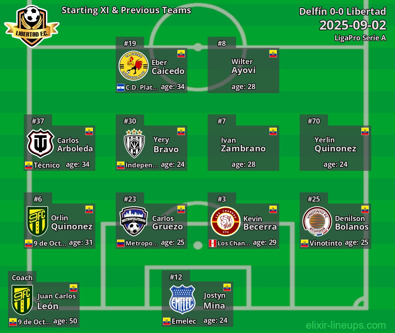 Libertad Starting XI & Previous Teams 2025-09-02