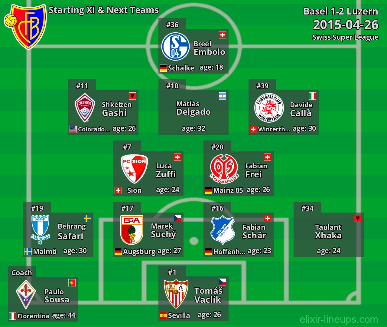 Basel Starting XI & Next Teams 2015-04-26