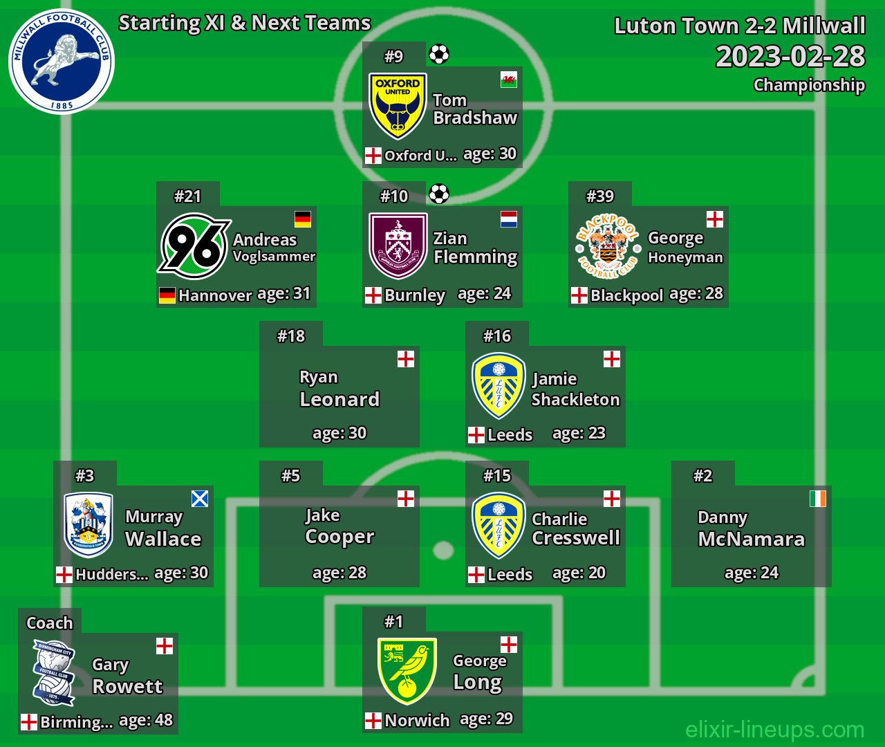 Millwall Starting XI & Next Teams 2023-02-28