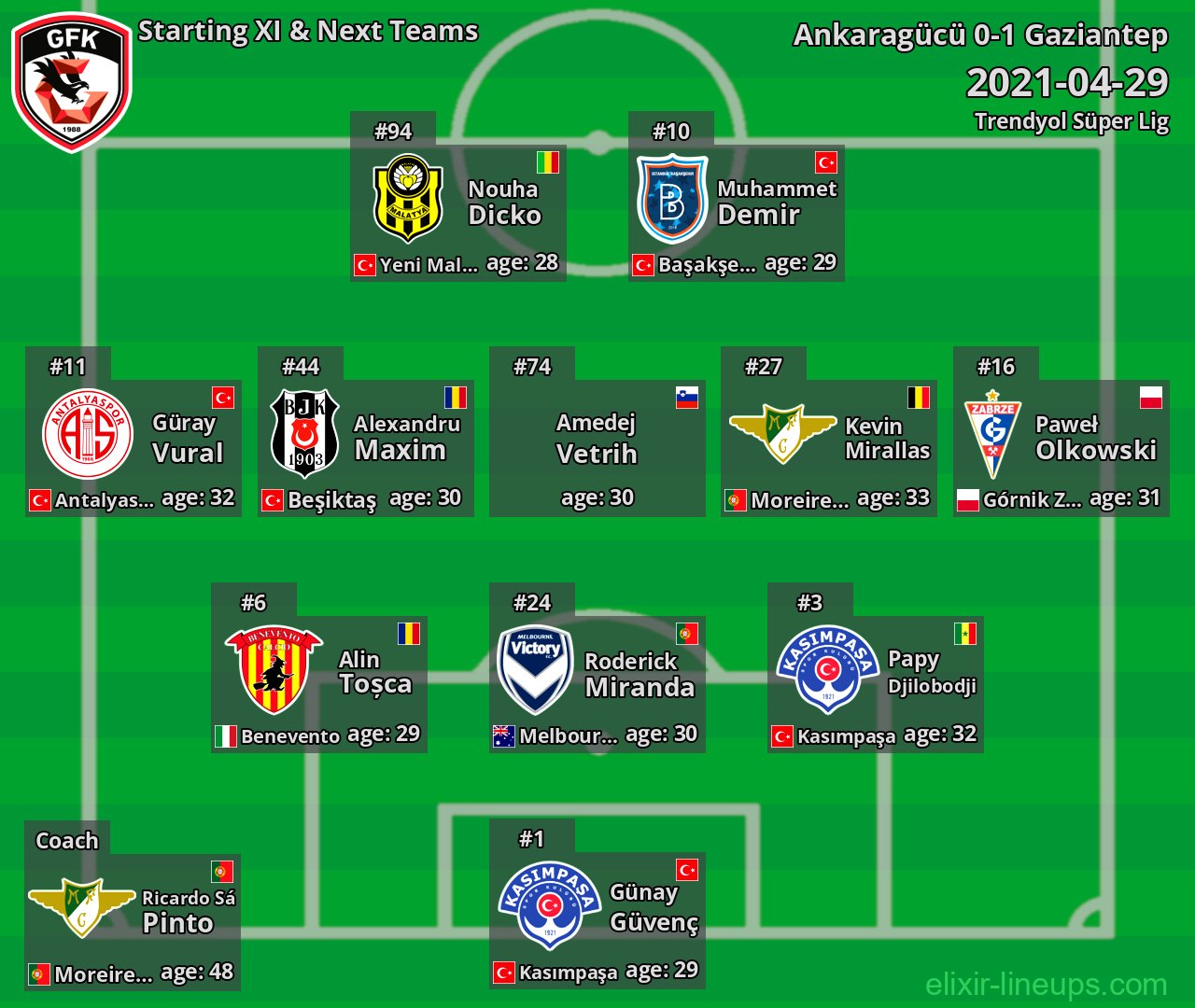 Gaziantep Starting XI & Next Teams 2021-04-29