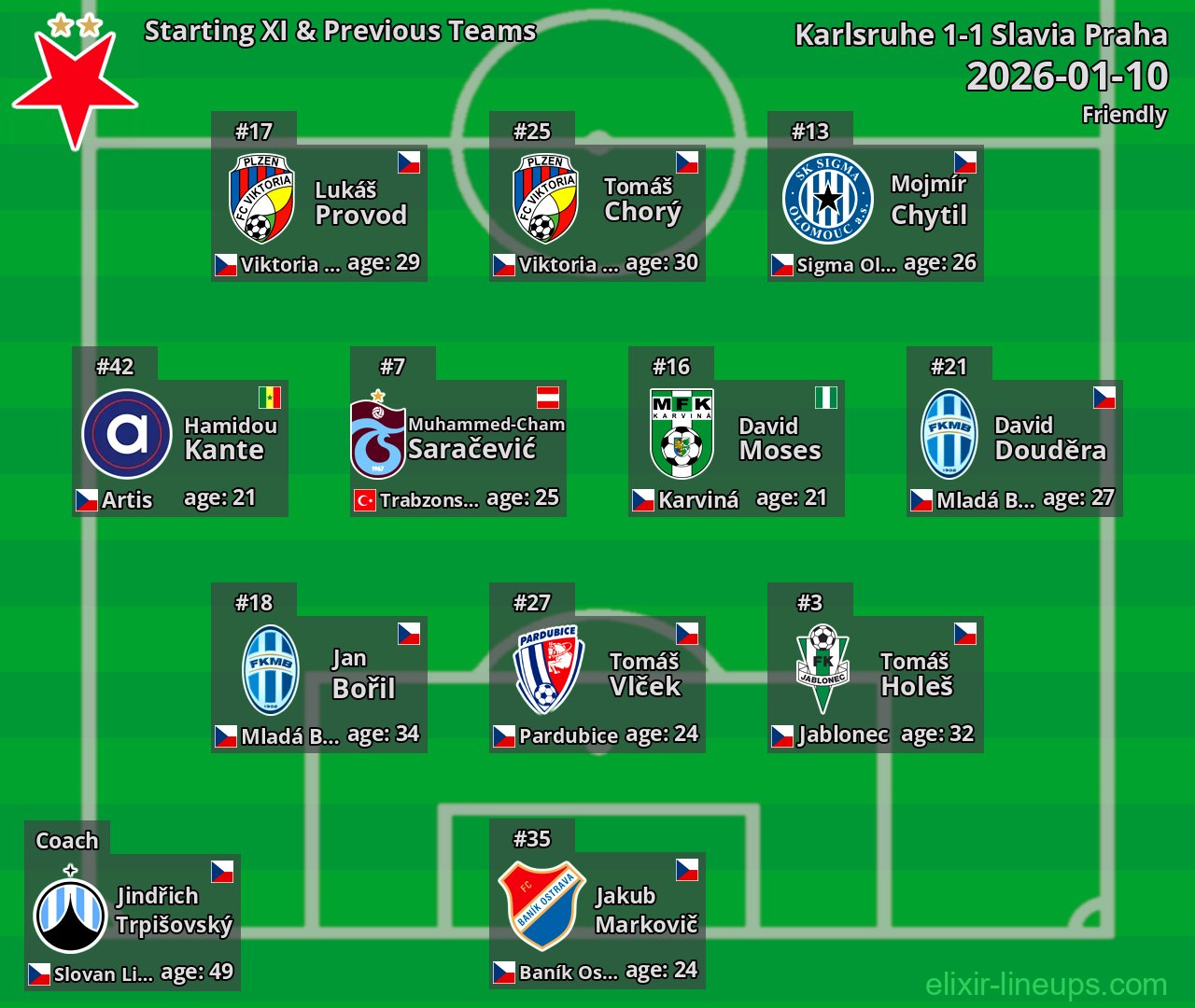 Slavia Praha Starting XI & Previous Teams 2026-01-10