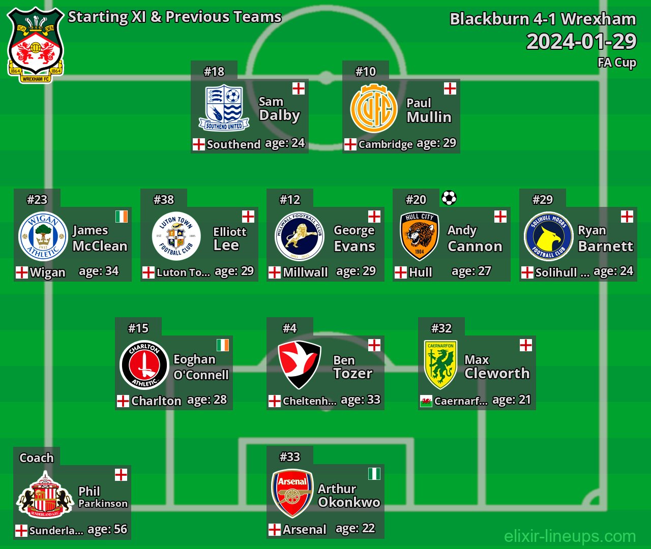 Wrexham Starting XI & Previous Teams 2024-01-29