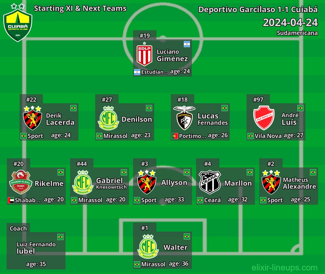 Cuiabá Starting XI & Next Teams 2024-04-24