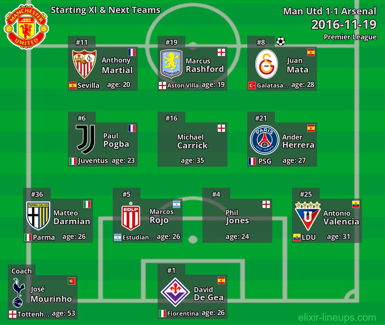 Man Utd Starting XI & Next Teams 2016-11-19