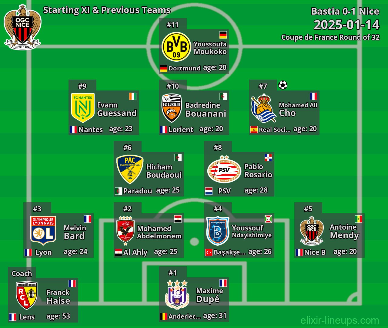 Nice Starting XI & Previous Teams 2025-01-14