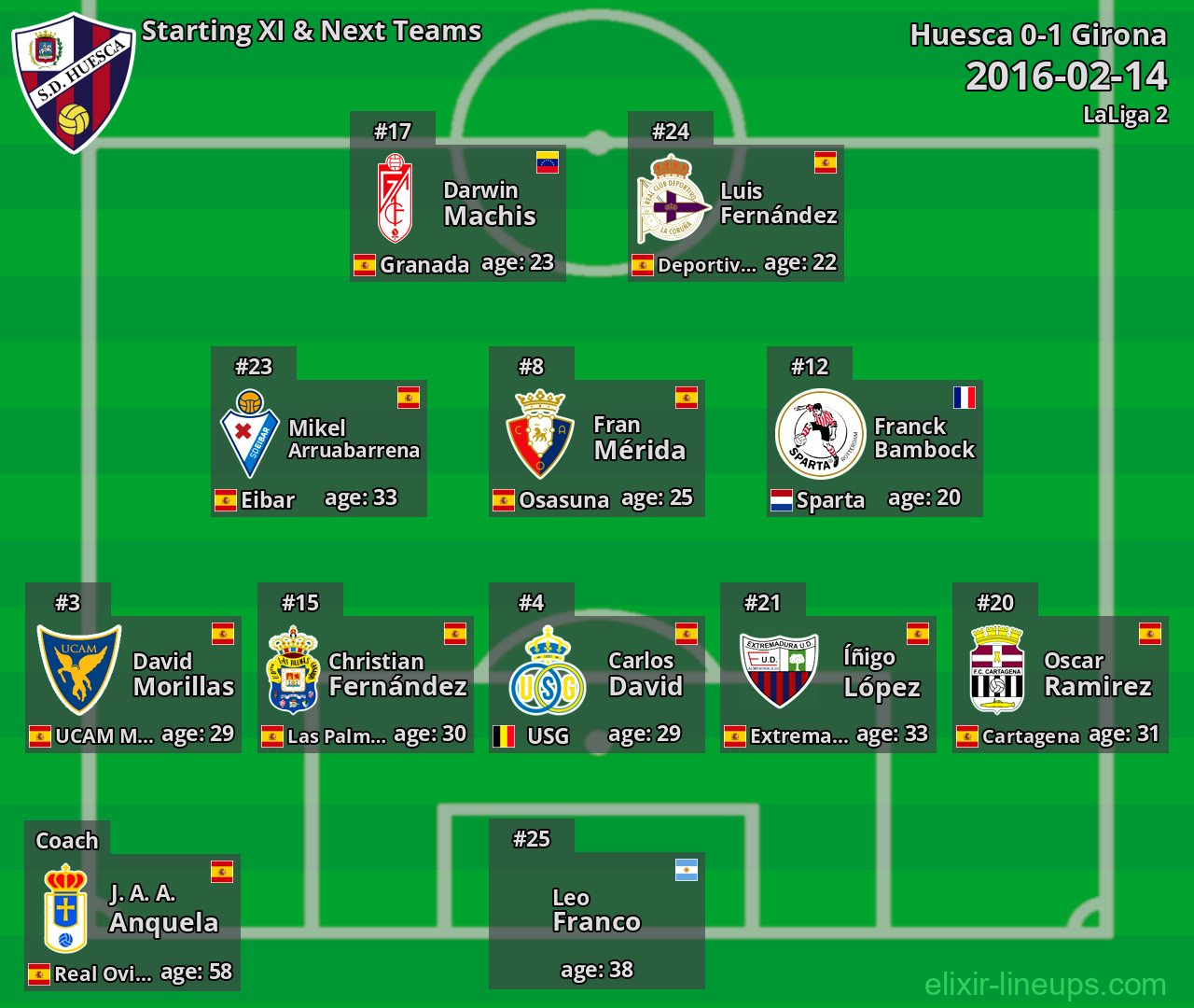 Huesca Starting XI & Next Teams 2016-02-14