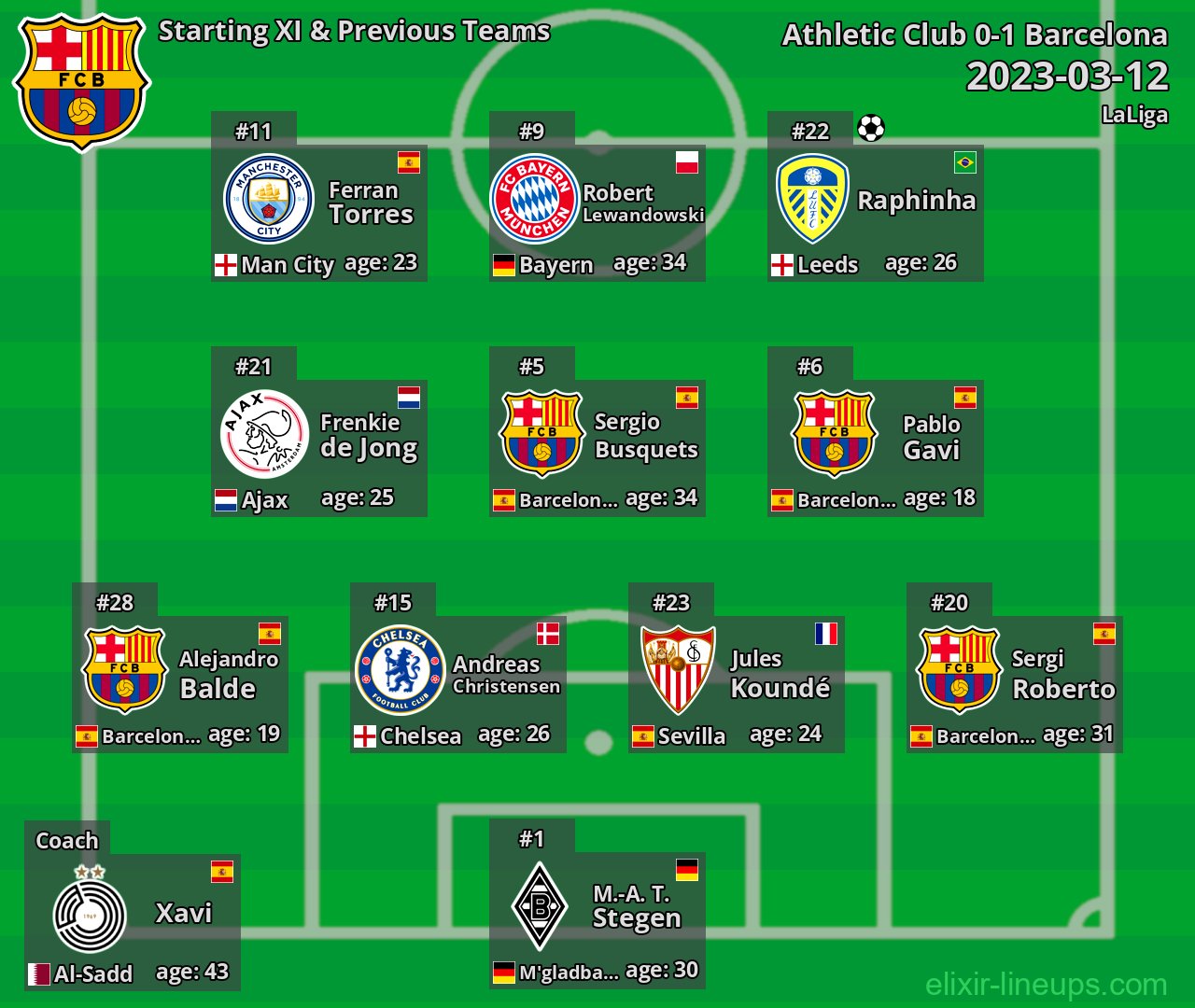 Barcelona Starting XI & Previous Teams 2023-03-12