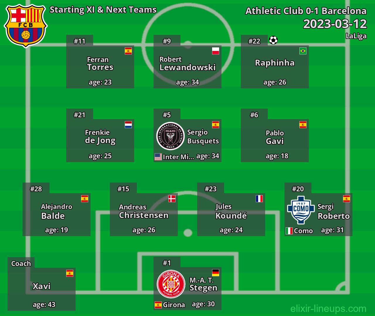 Barcelona Starting XI & Next Teams 2023-03-12