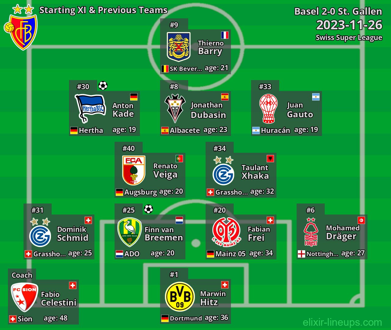 Basel Starting XI & Previous Teams 2023-11-26