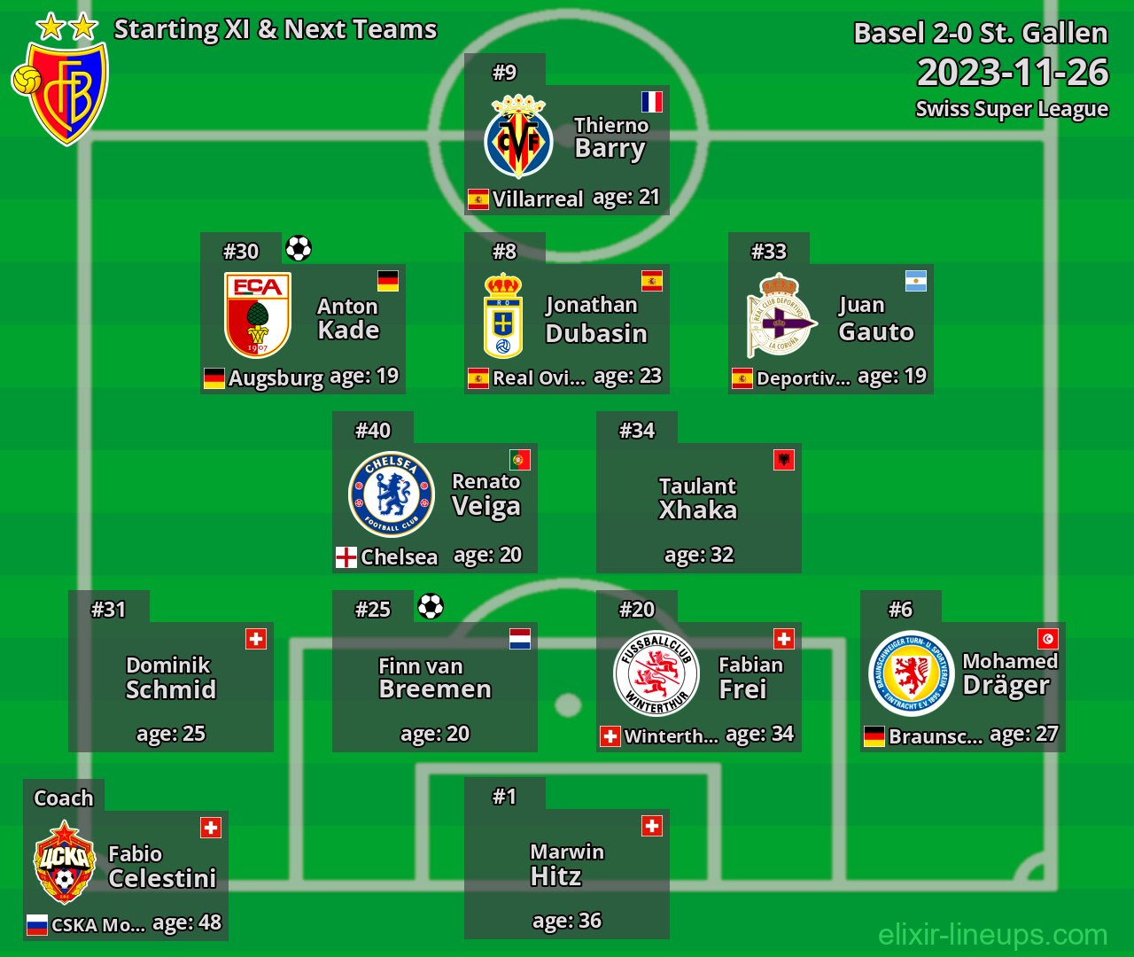 Basel Starting XI & Next Teams 2023-11-26