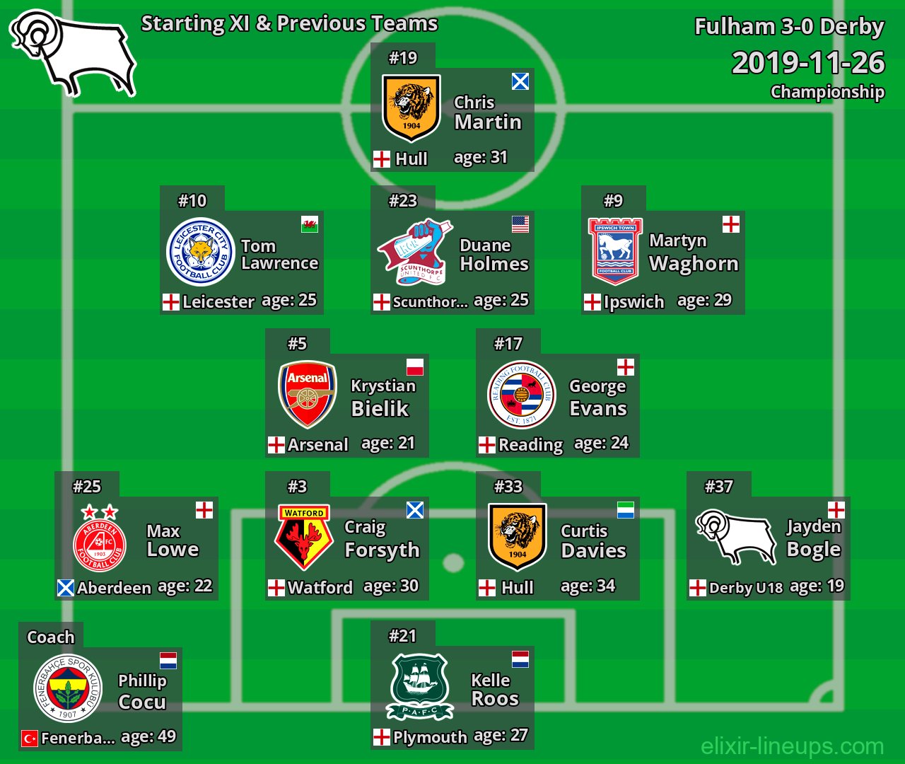 Derby Starting XI & Previous Teams 2019-11-26