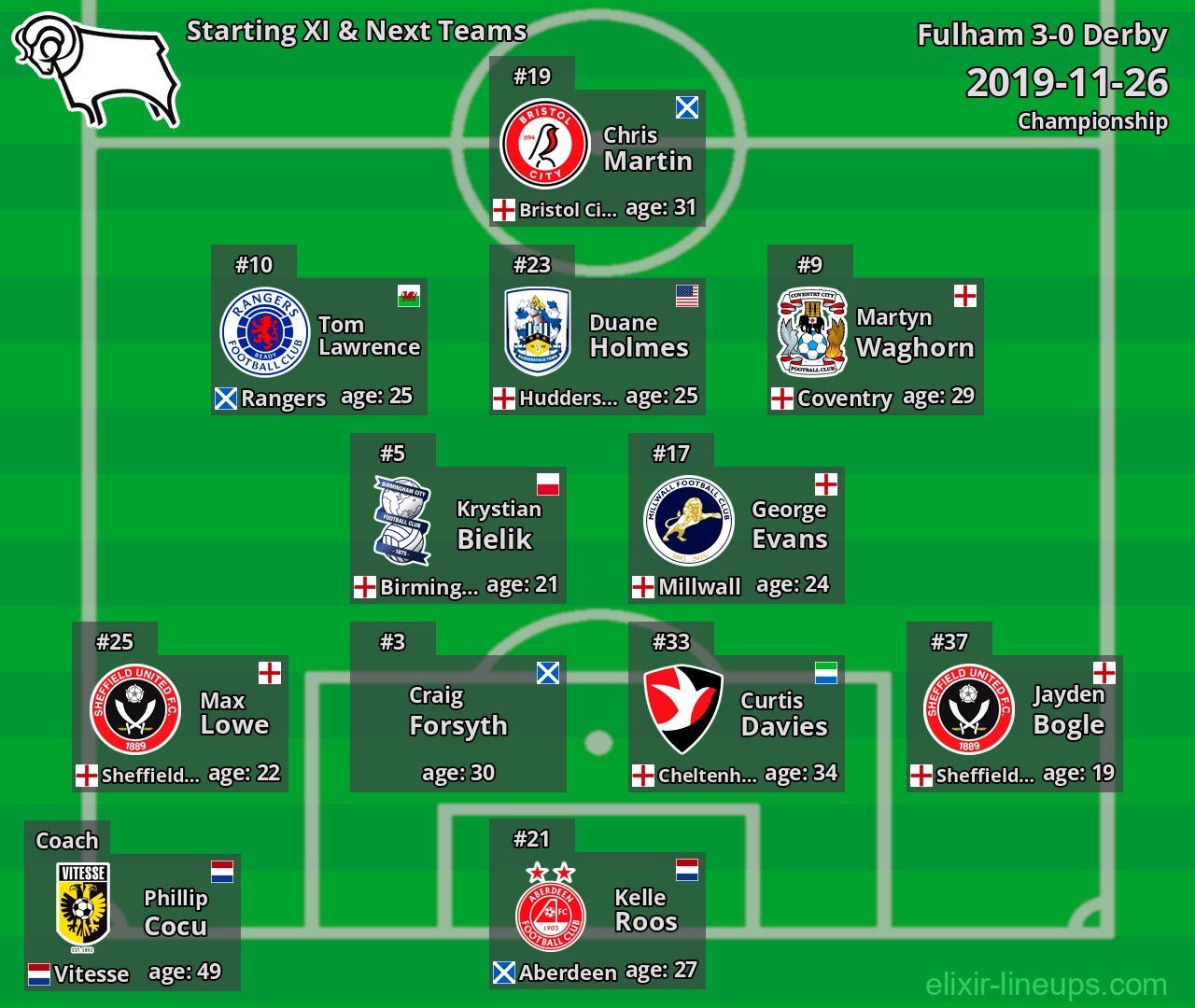 Derby Starting XI & Next Teams 2019-11-26