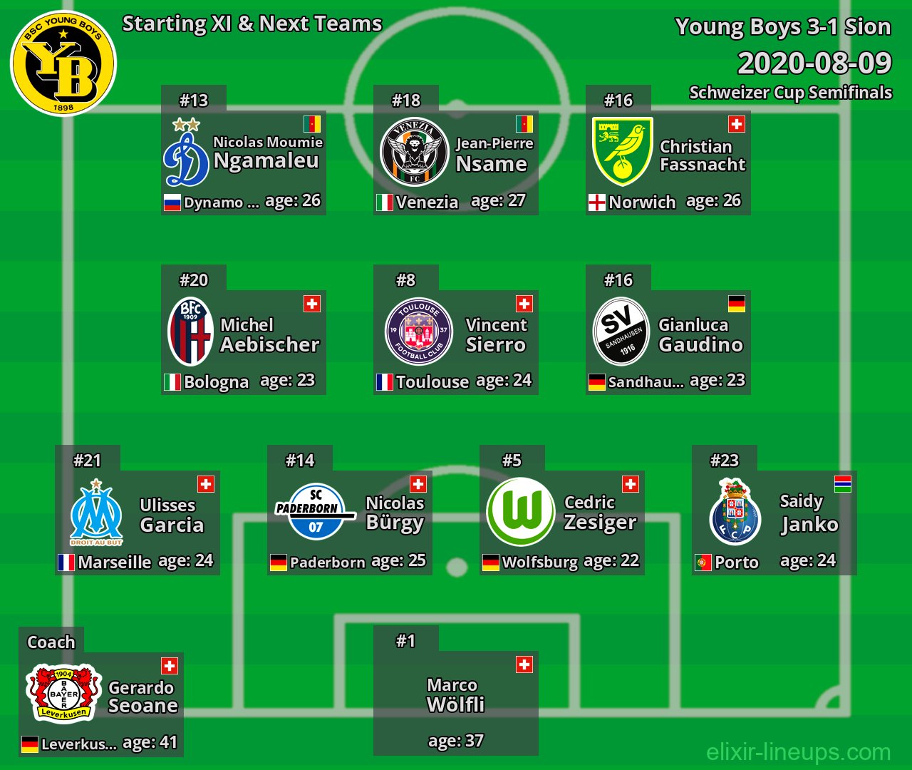 Young Boys Starting XI & Next Teams 2020-08-09