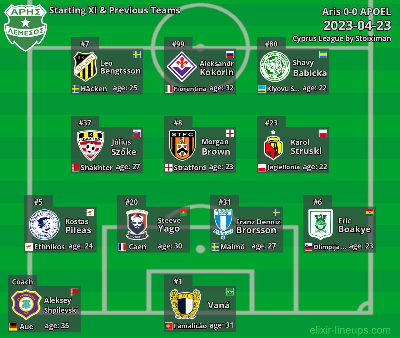 Aris Starting XI & Previous Teams 2023-04-23