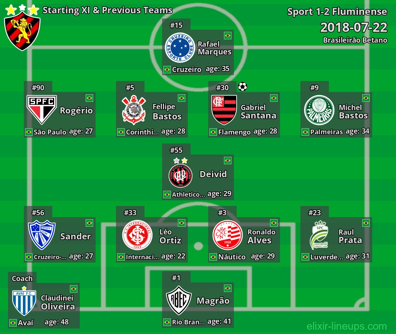 Sport Starting XI & Previous Teams 2018-07-22