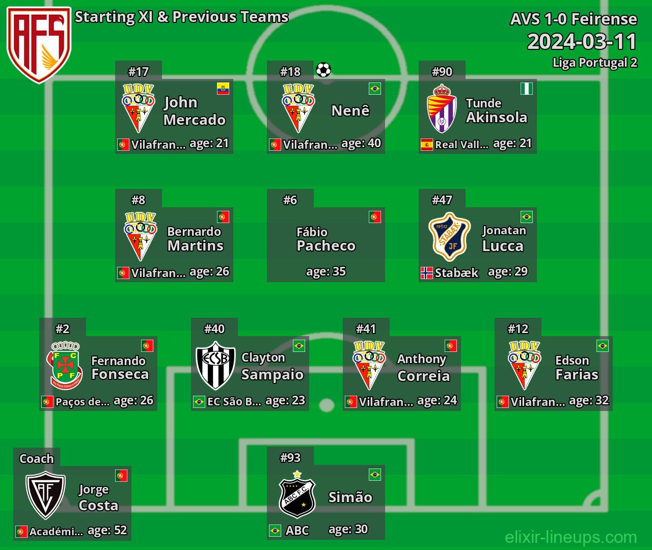 AVS Starting XI & Previous Teams 2024-03-11