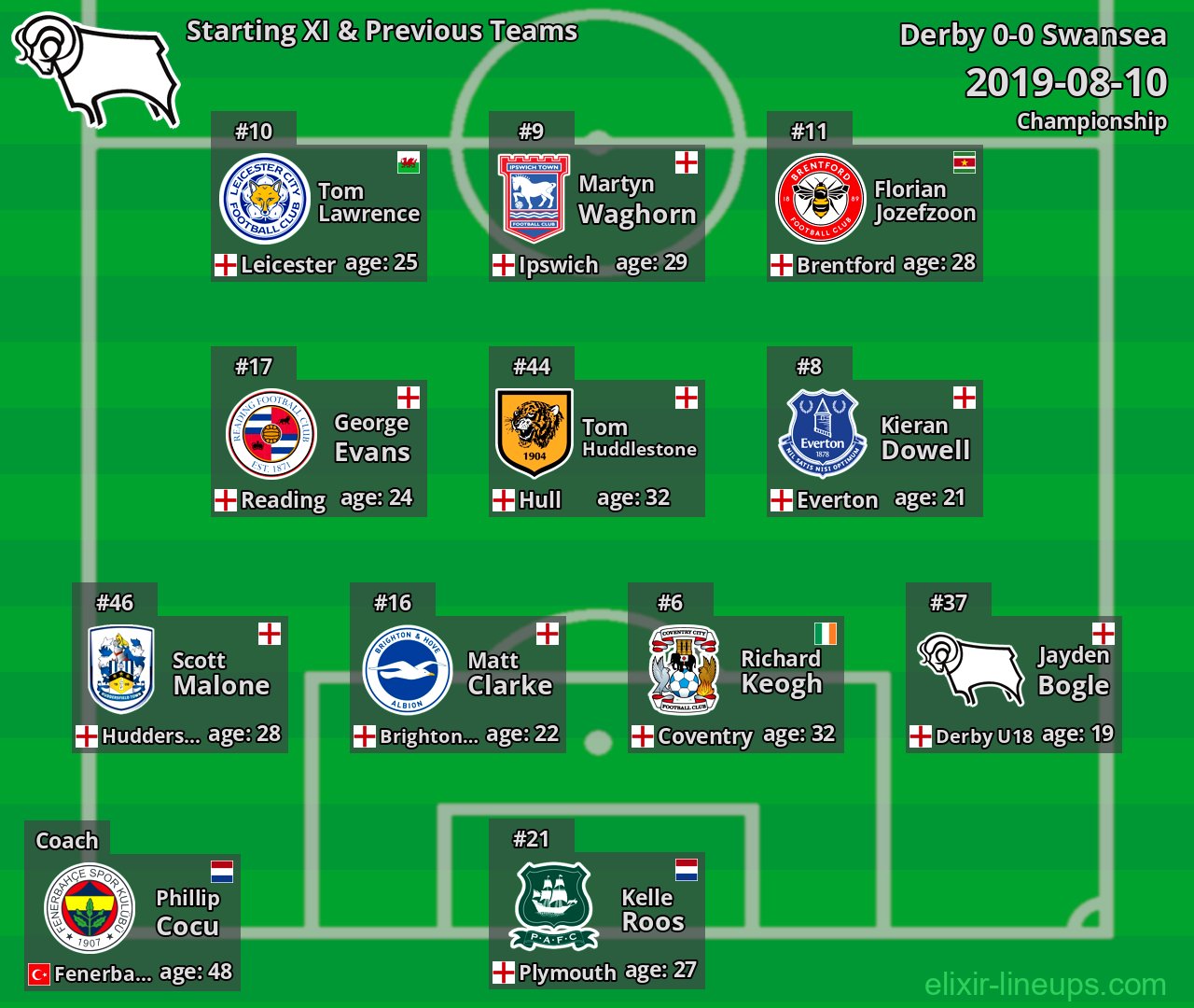 Derby Starting XI & Previous Teams 2019-08-10