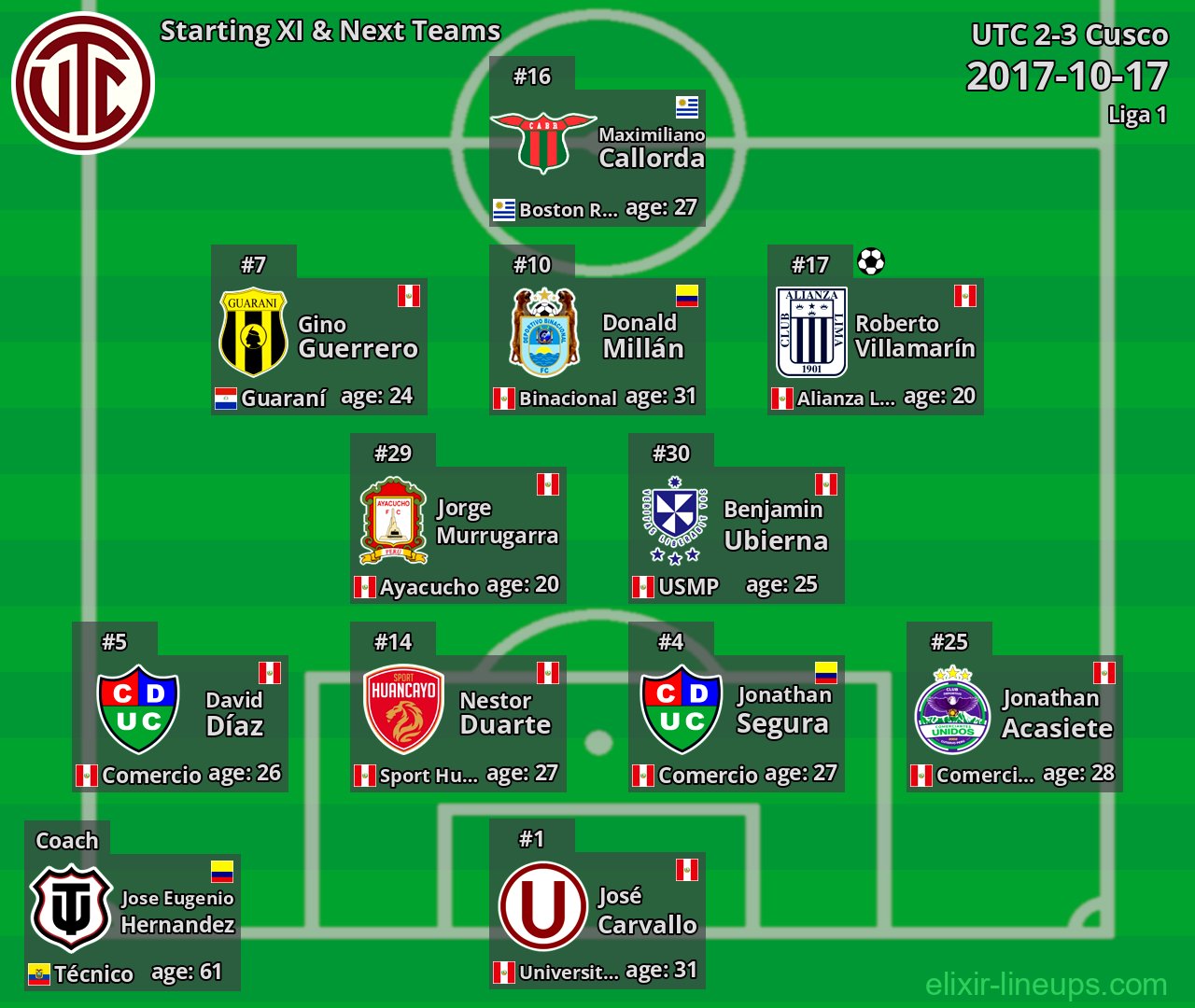 UTC Starting XI & Next Teams 2017-10-17