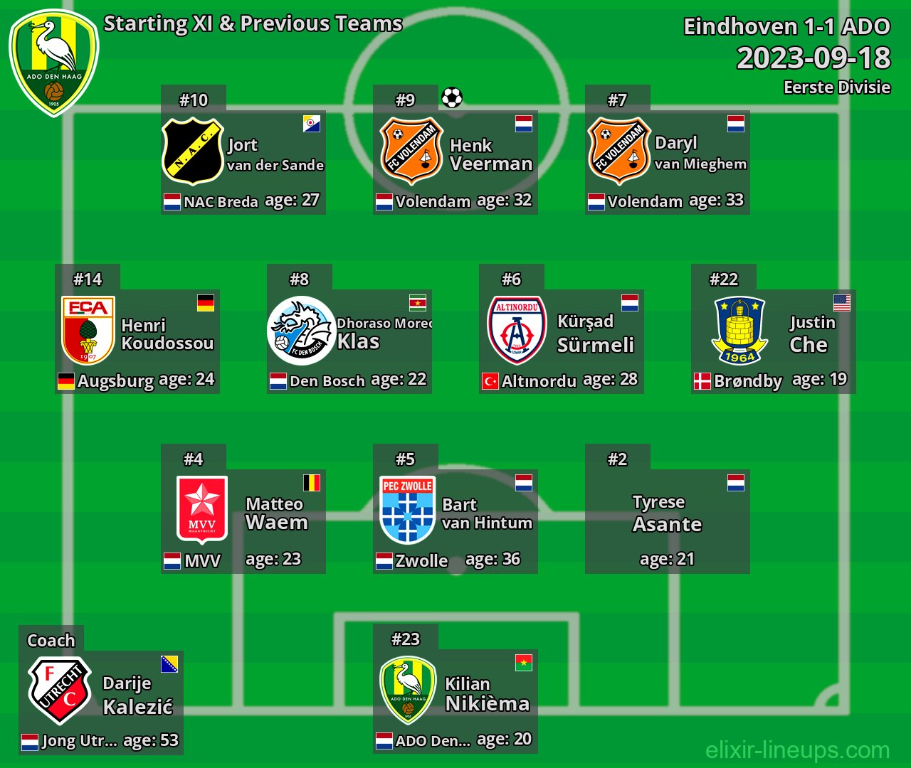 ADO Starting XI & Previous Teams 2023-09-18