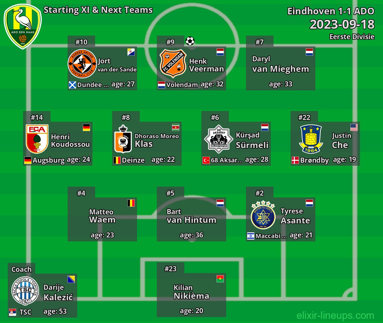 ADO Starting XI & Next Teams 2023-09-18