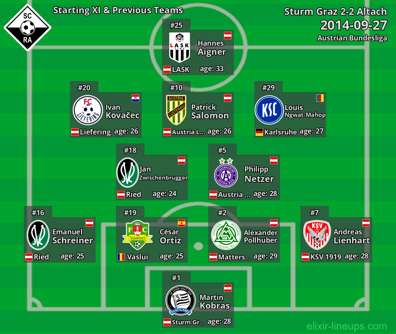 Altach Starting XI & Previous Teams 2014-09-27