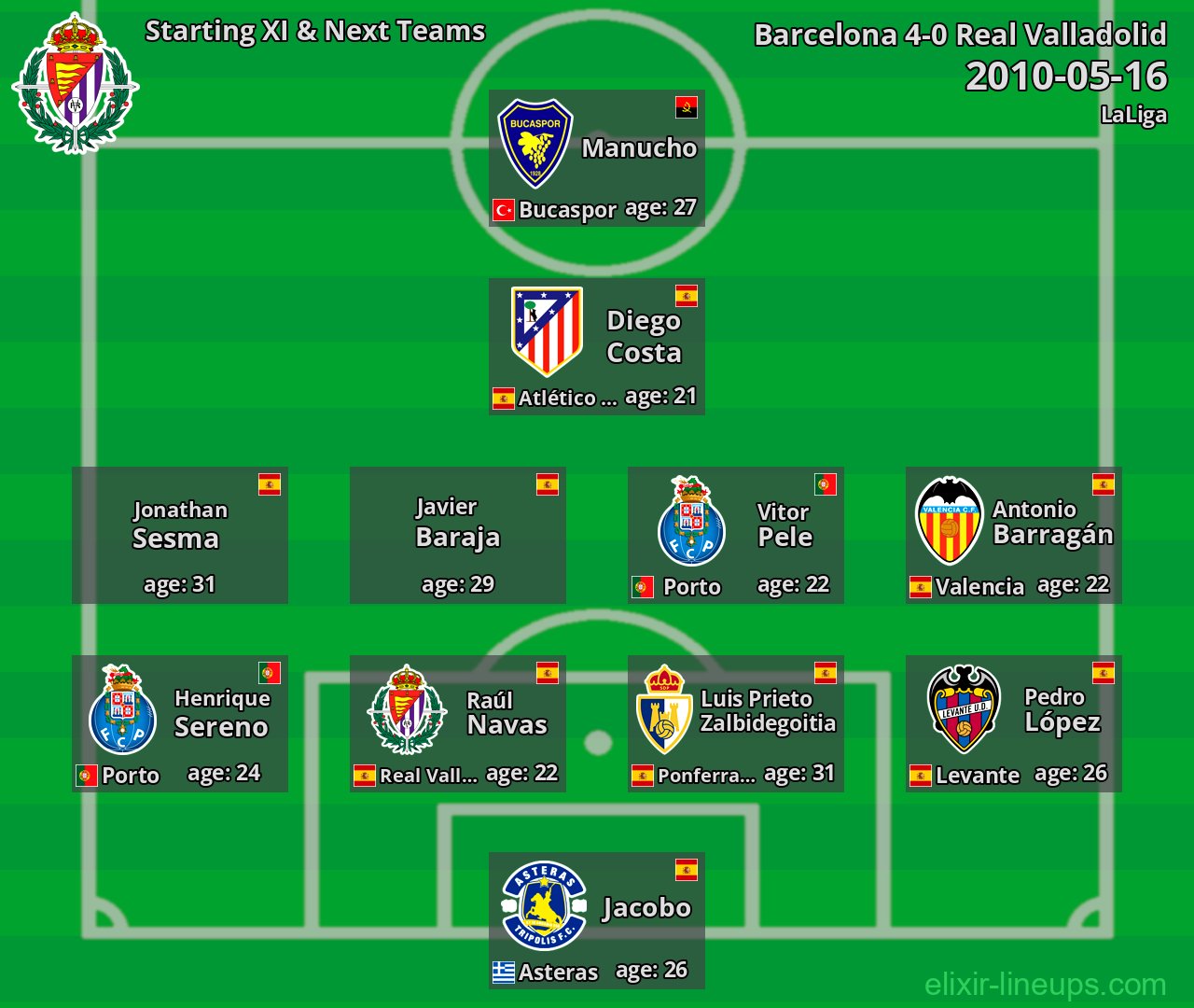 Real Valladolid Starting XI & Next Teams 2010-05-16