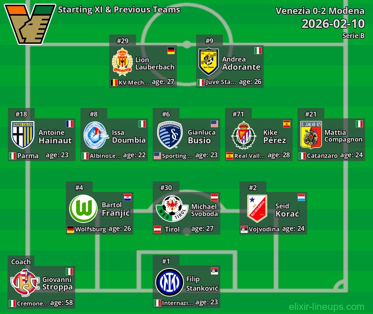 Venezia Starting XI & Previous Teams 2026-02-10