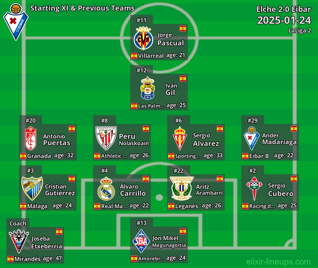 Eibar Starting XI & Previous Teams 2025-01-24